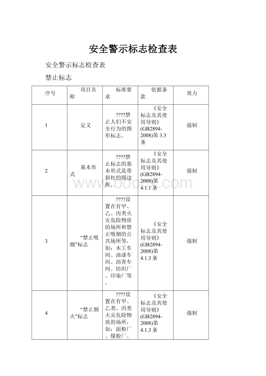 安全警示标志检查表.docx_第1页