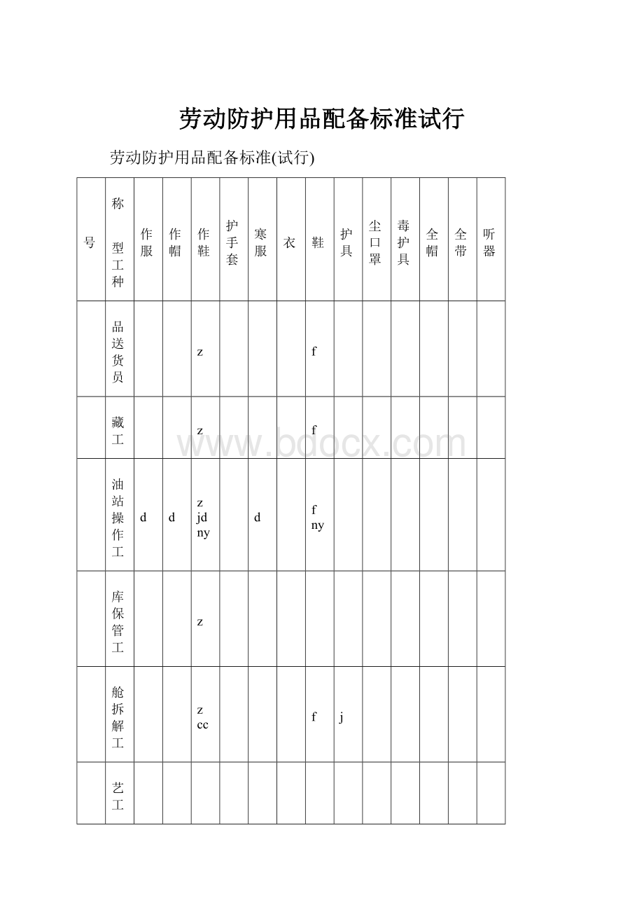 劳动防护用品配备标准试行.docx_第1页