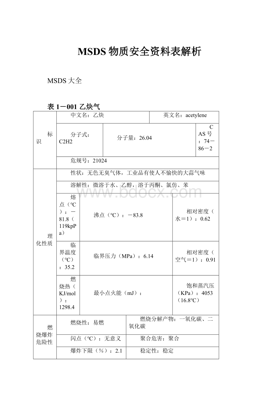 MSDS物质安全资料表解析.docx_第1页