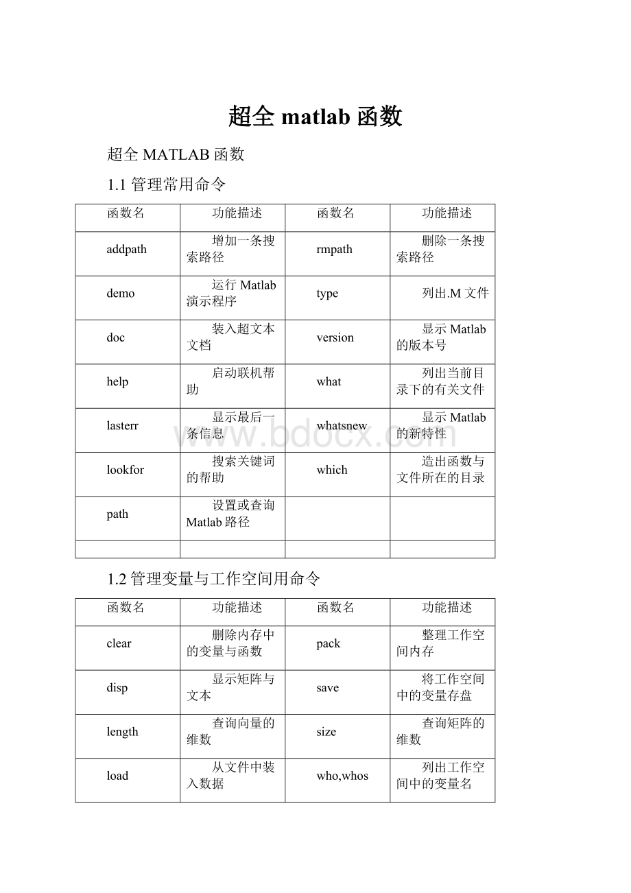 超全matlab函数.docx_第1页