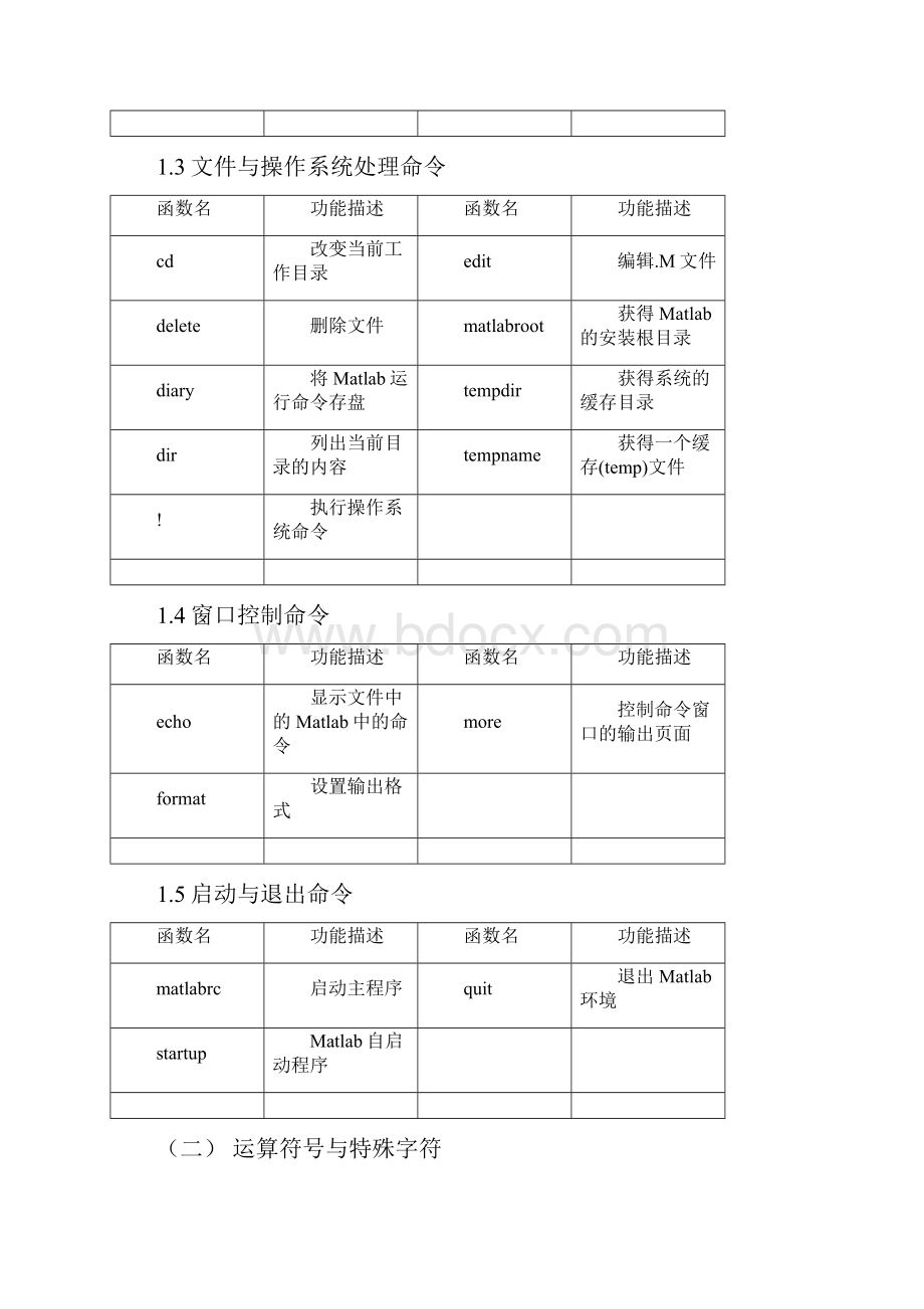 超全matlab函数.docx_第2页