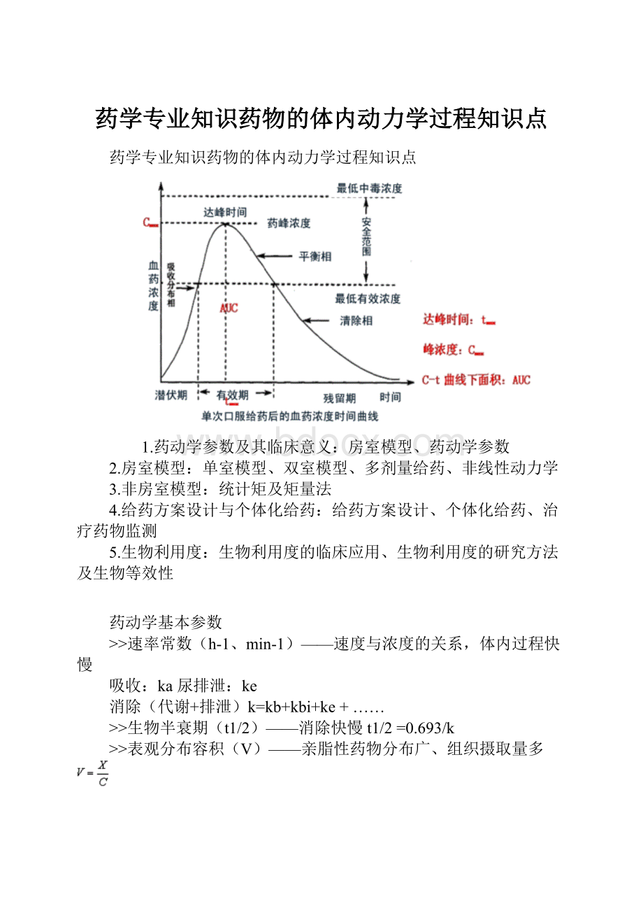 药学专业知识药物的体内动力学过程知识点.docx