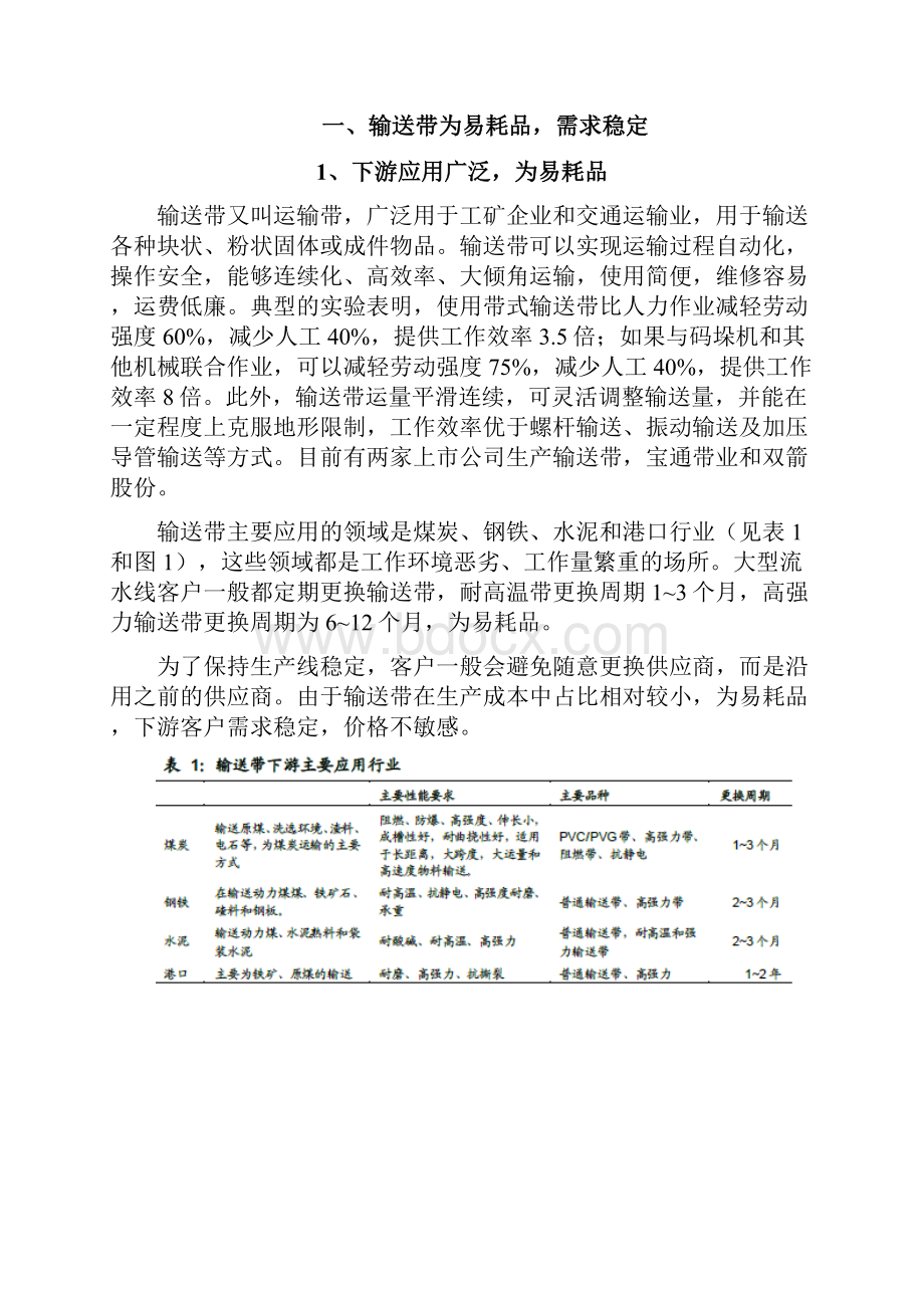 输送带行业分析报告.docx_第2页