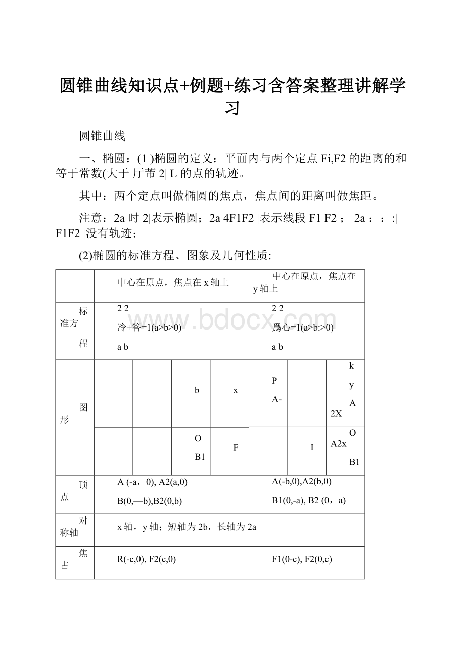 圆锥曲线知识点+例题+练习含答案整理讲解学习.docx_第1页