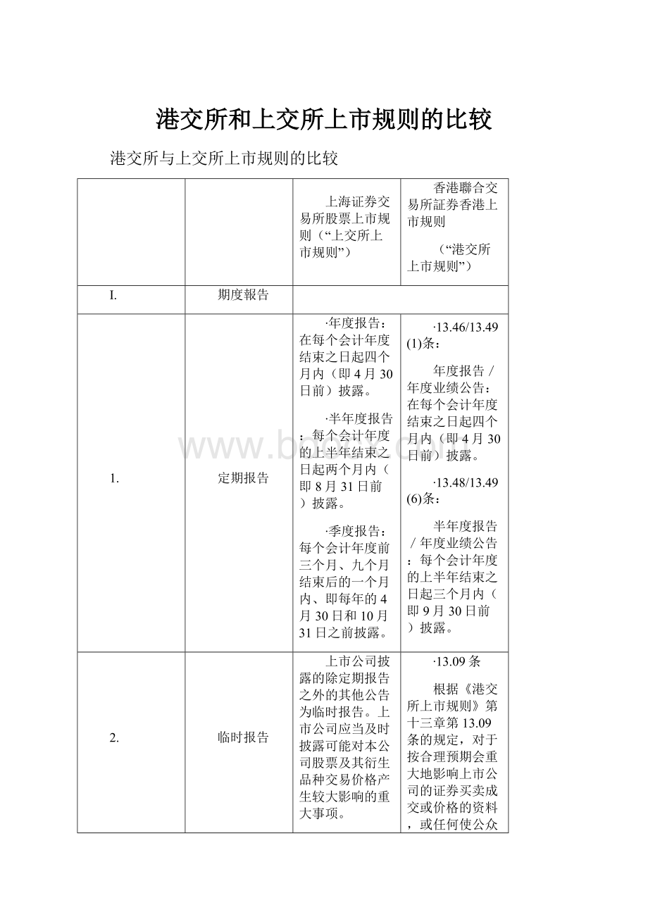 港交所和上交所上市规则的比较.docx