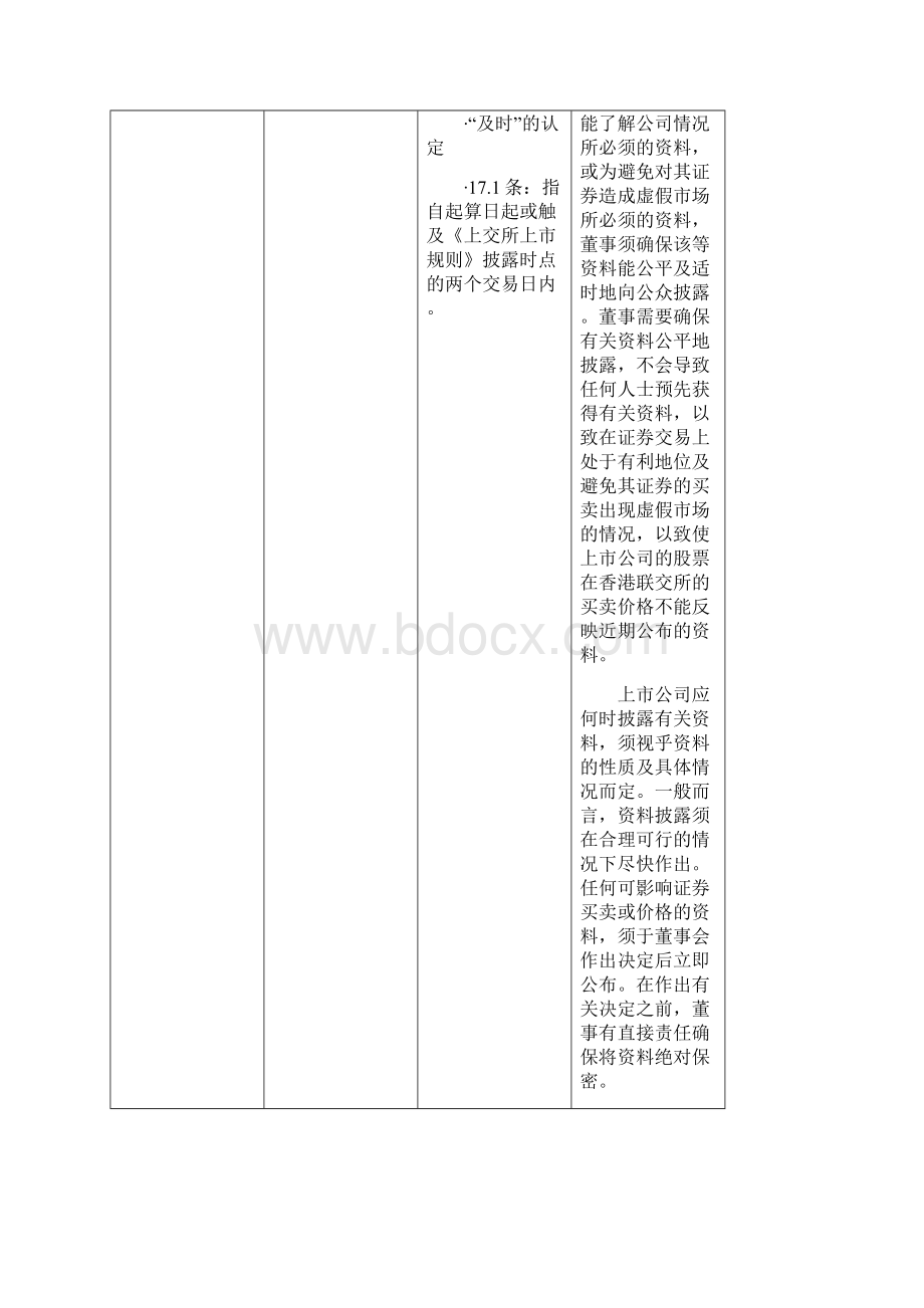 港交所和上交所上市规则的比较.docx_第2页