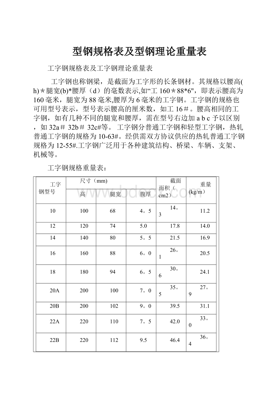 型钢规格表及型钢理论重量表.docx_第1页