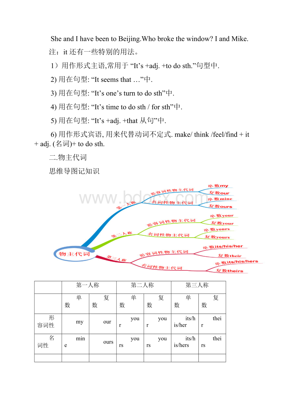 英语3年中考2年模拟一轮专题复习学案第三讲代词原卷.docx_第3页