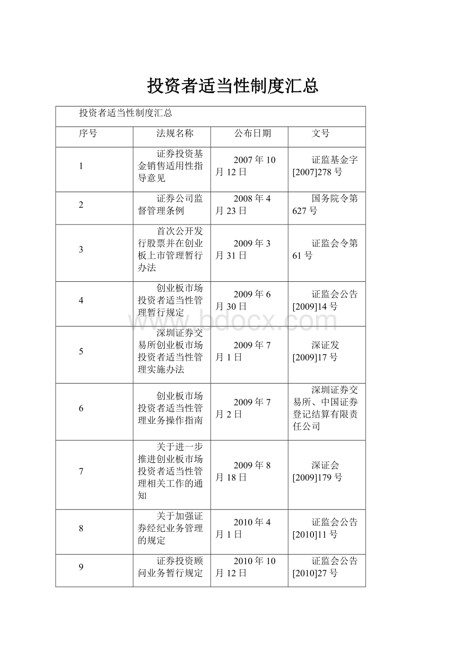 投资者适当性制度汇总.docx