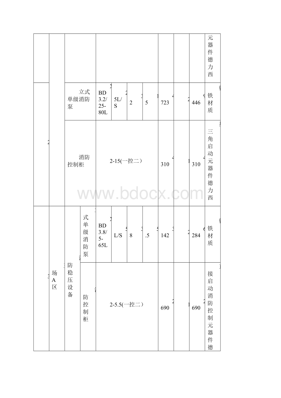 消防购销合同.docx_第2页