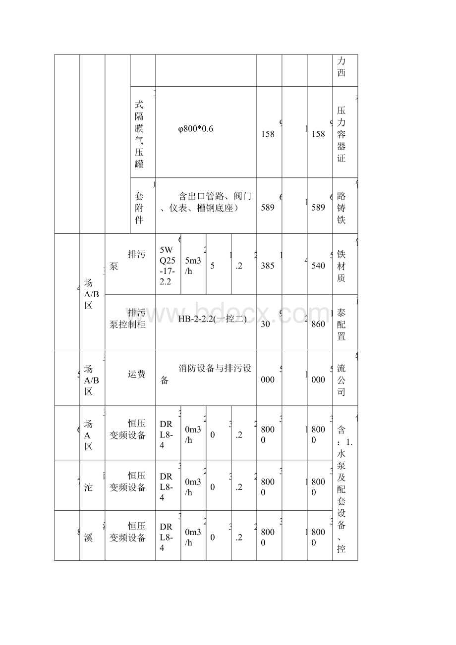 消防购销合同.docx_第3页