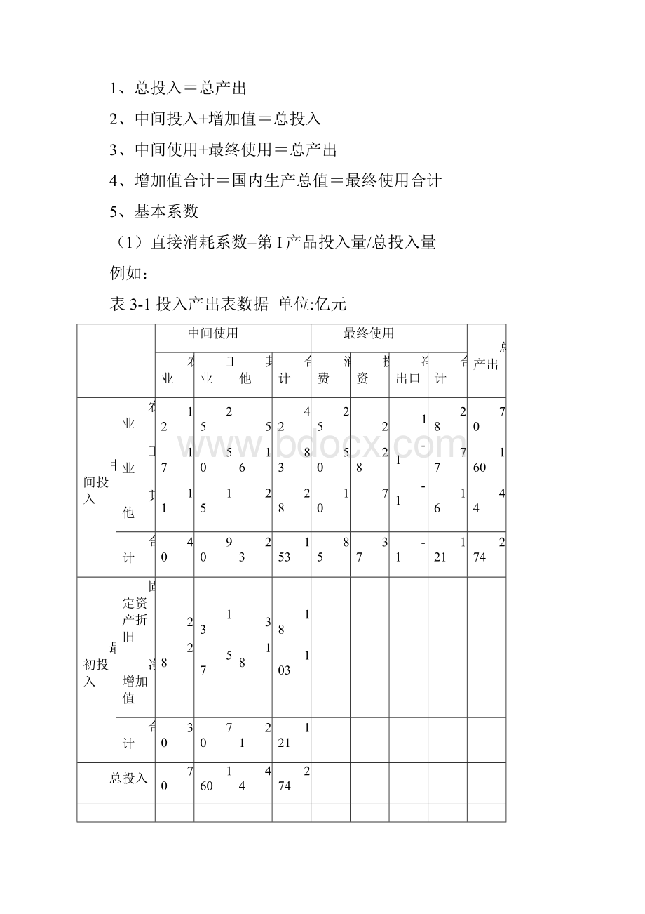 中级统计师考试国民经济核算公式集.docx_第3页