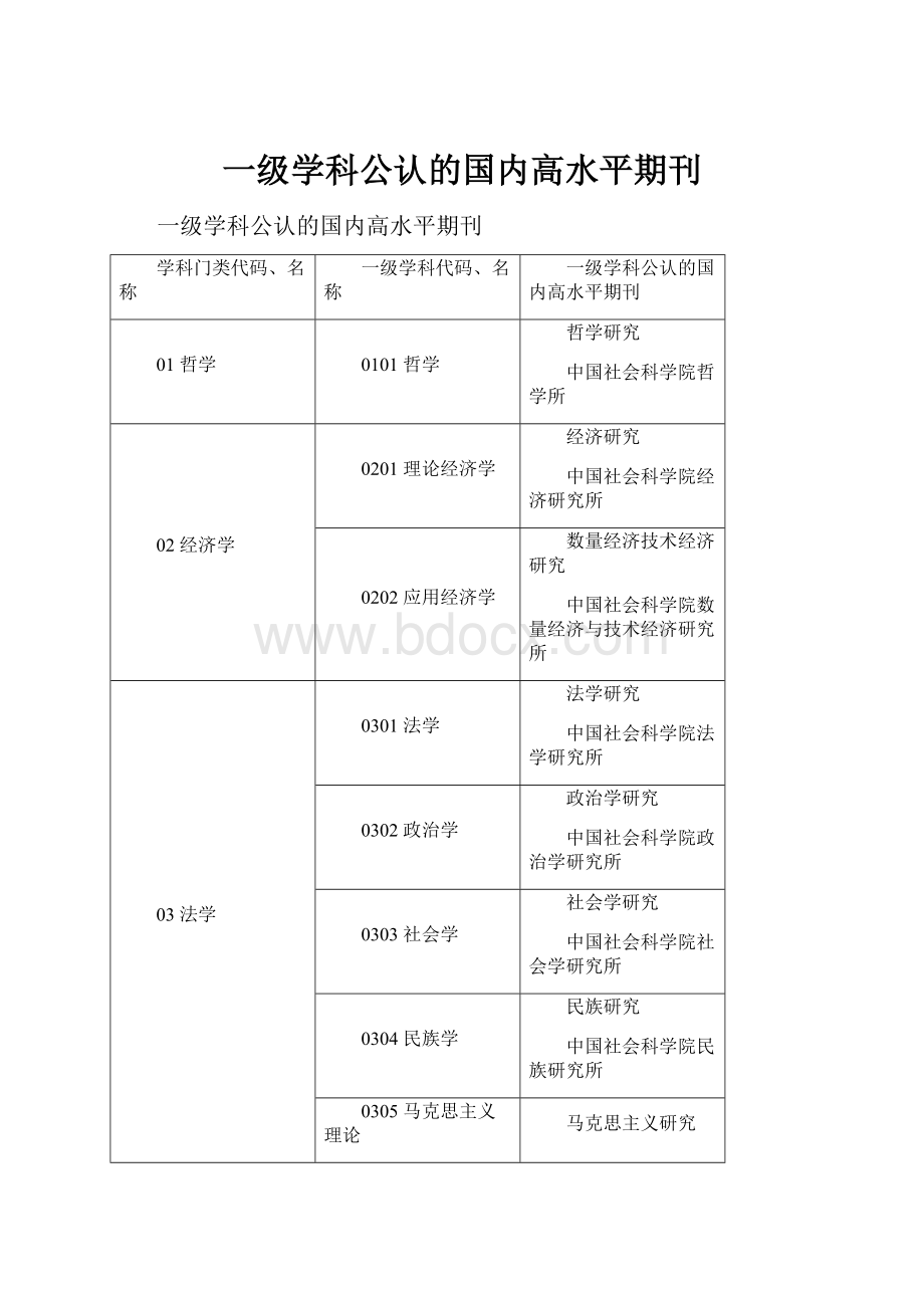 一级学科公认的国内高水平期刊.docx