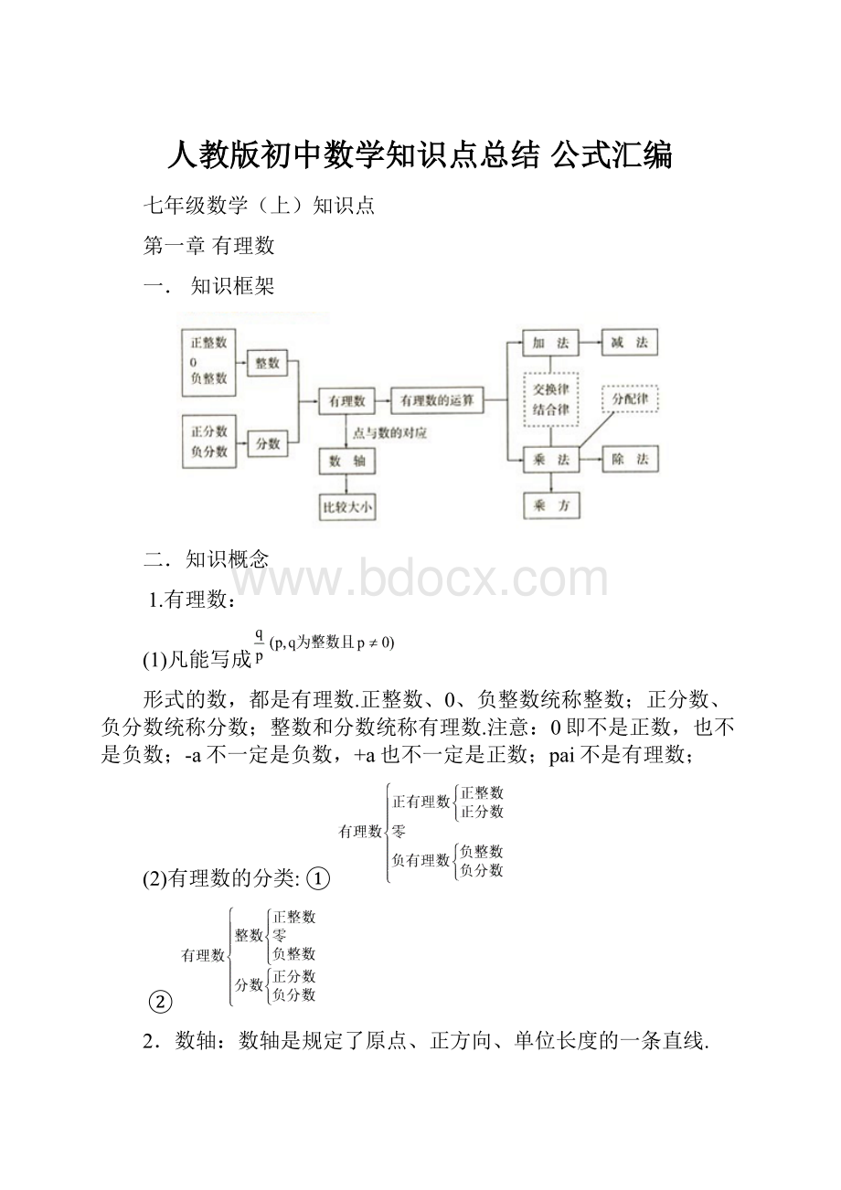 人教版初中数学知识点总结 公式汇编.docx