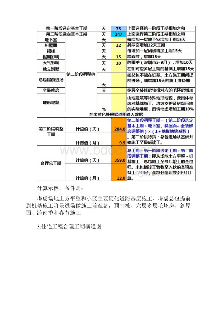 万科集团工期计算及控制实用标准.docx_第2页