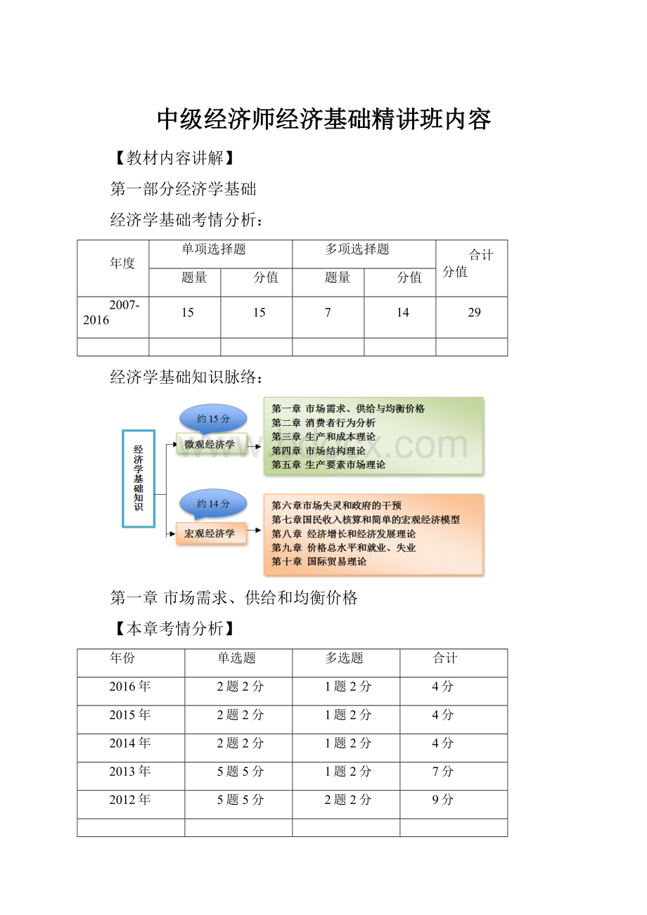 中级经济师经济基础精讲班内容.docx