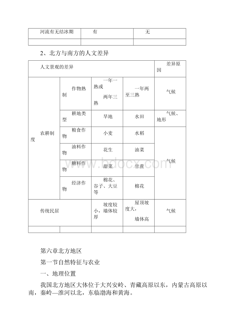 最新人教版八年级下册地理复习提纲谷1.docx_第3页