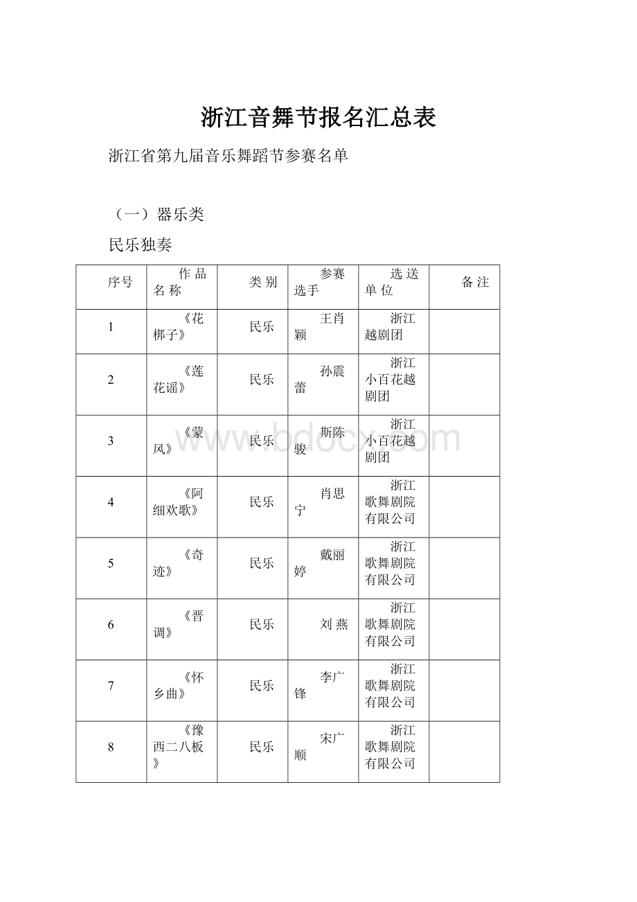 浙江音舞节报名汇总表.docx_第1页