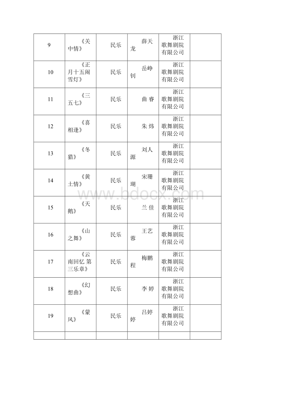 浙江音舞节报名汇总表.docx_第2页