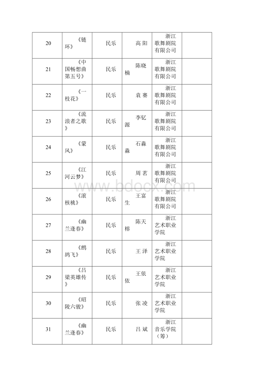 浙江音舞节报名汇总表.docx_第3页