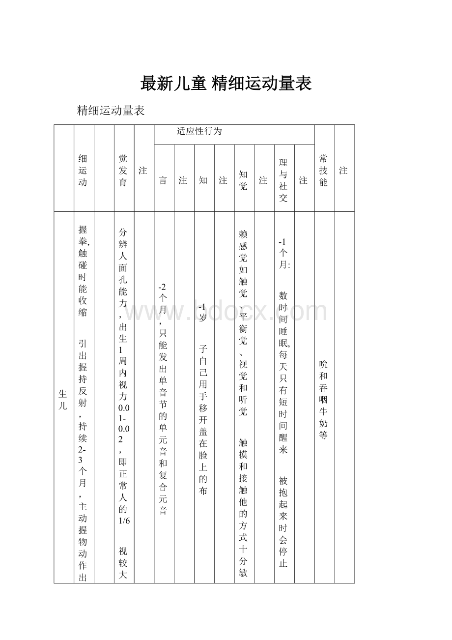 最新儿童 精细运动量表.docx