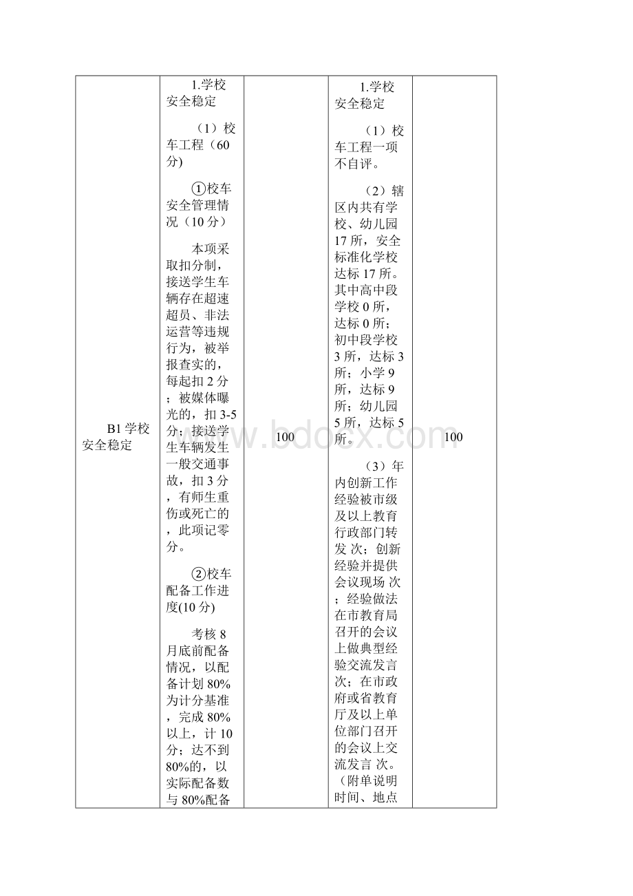 邵庄潍坊市综合督导自评纪实.docx_第2页