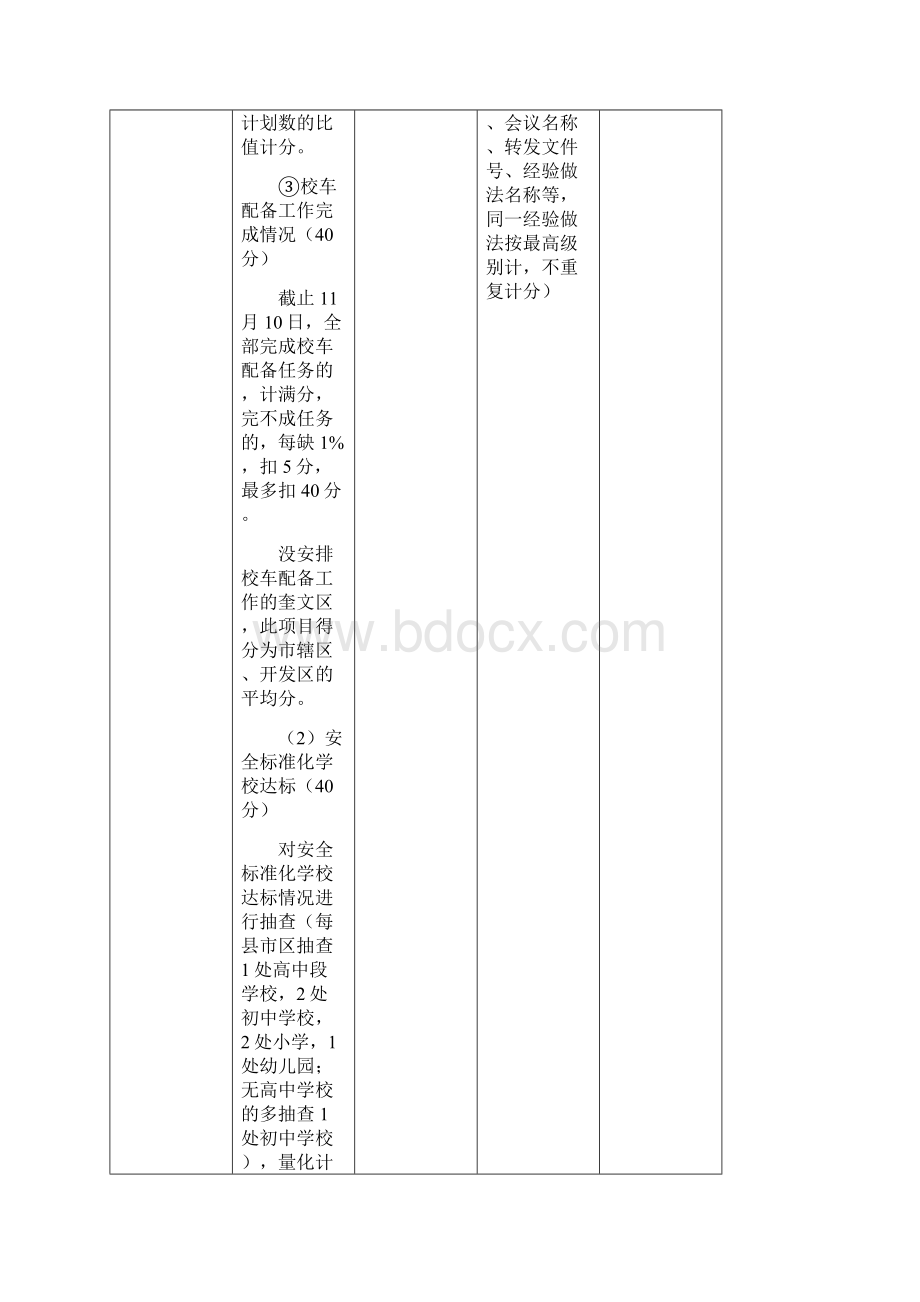 邵庄潍坊市综合督导自评纪实.docx_第3页