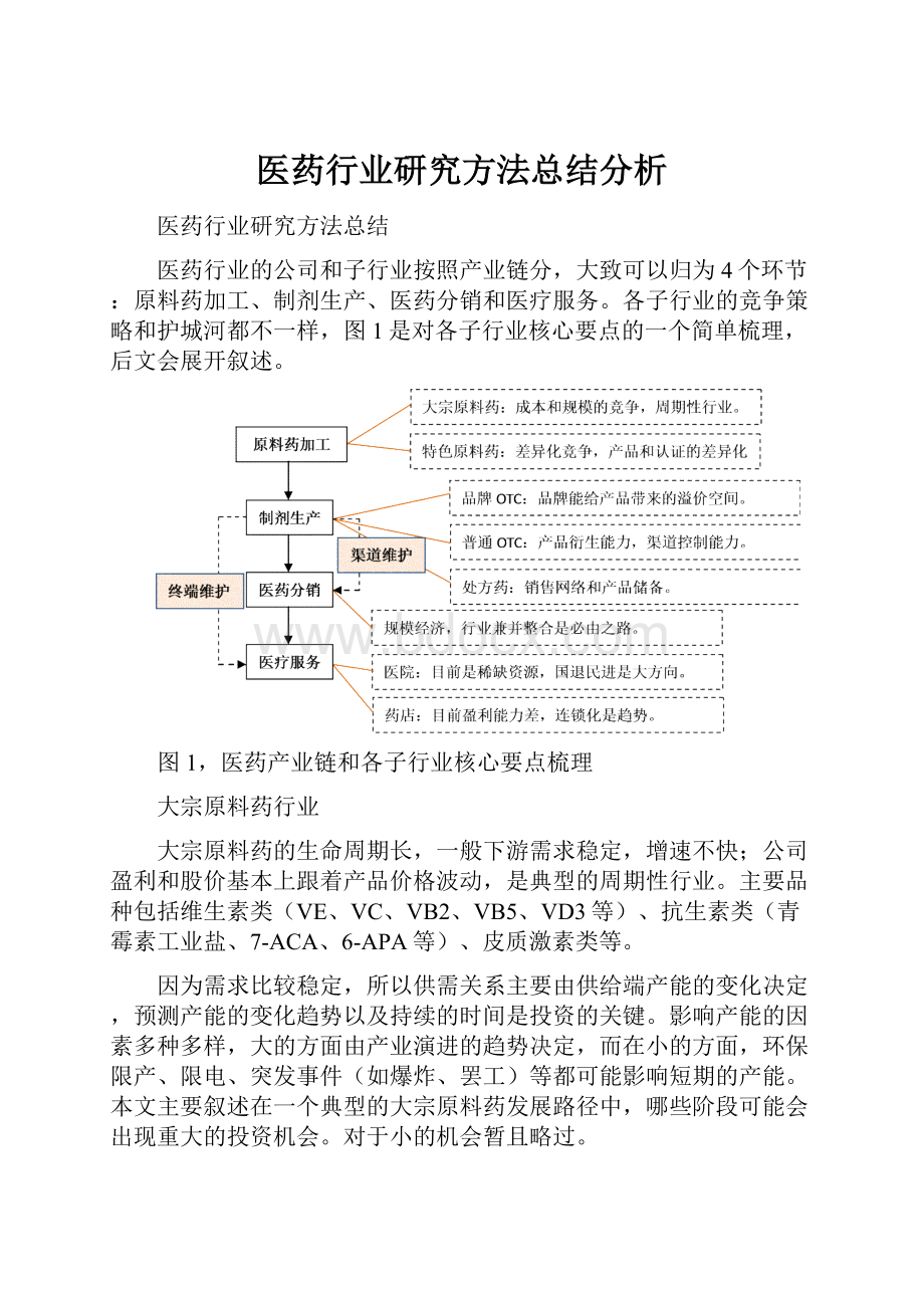 医药行业研究方法总结分析.docx