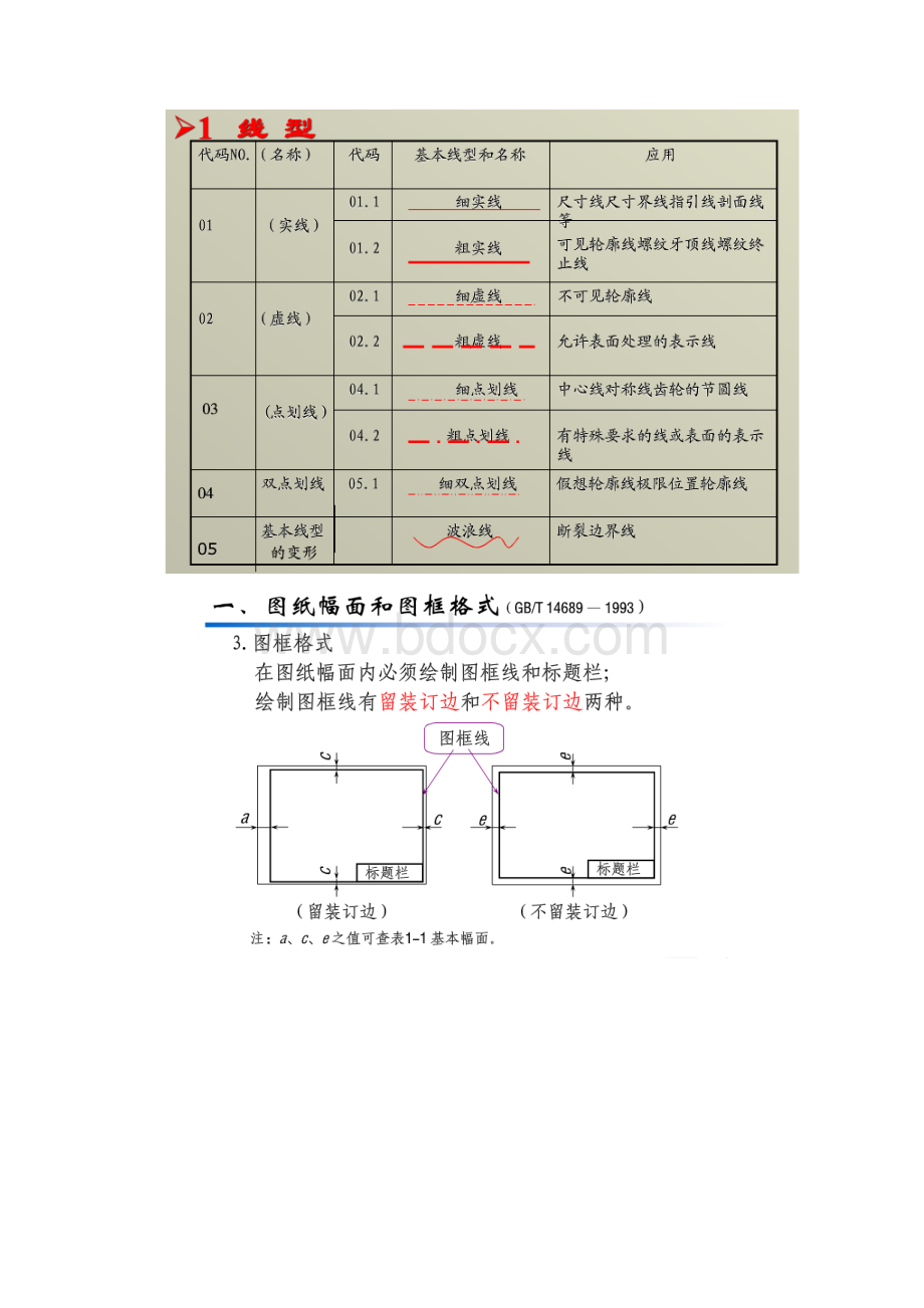 机械制图基本规定.docx_第3页