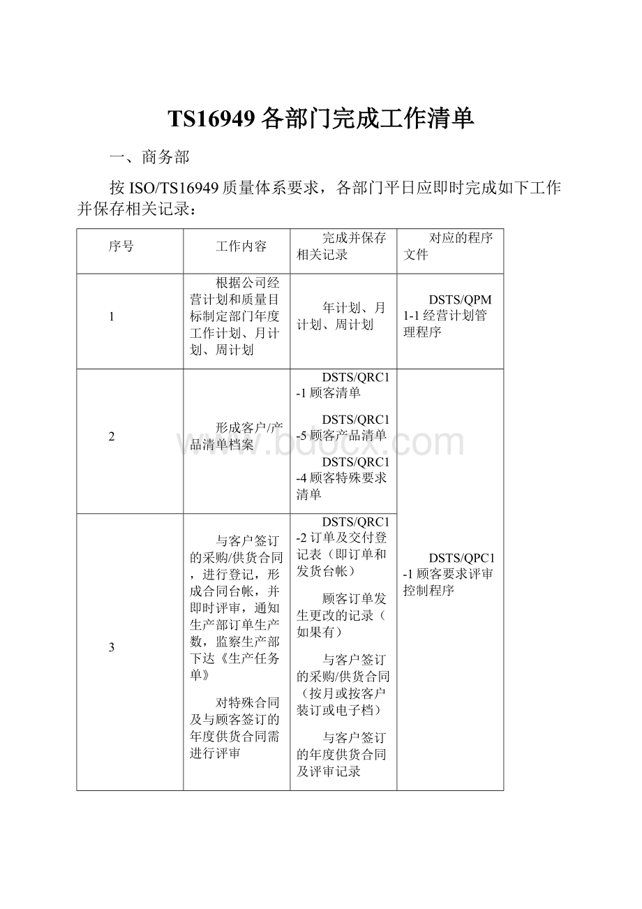 TS16949各部门完成工作清单.docx