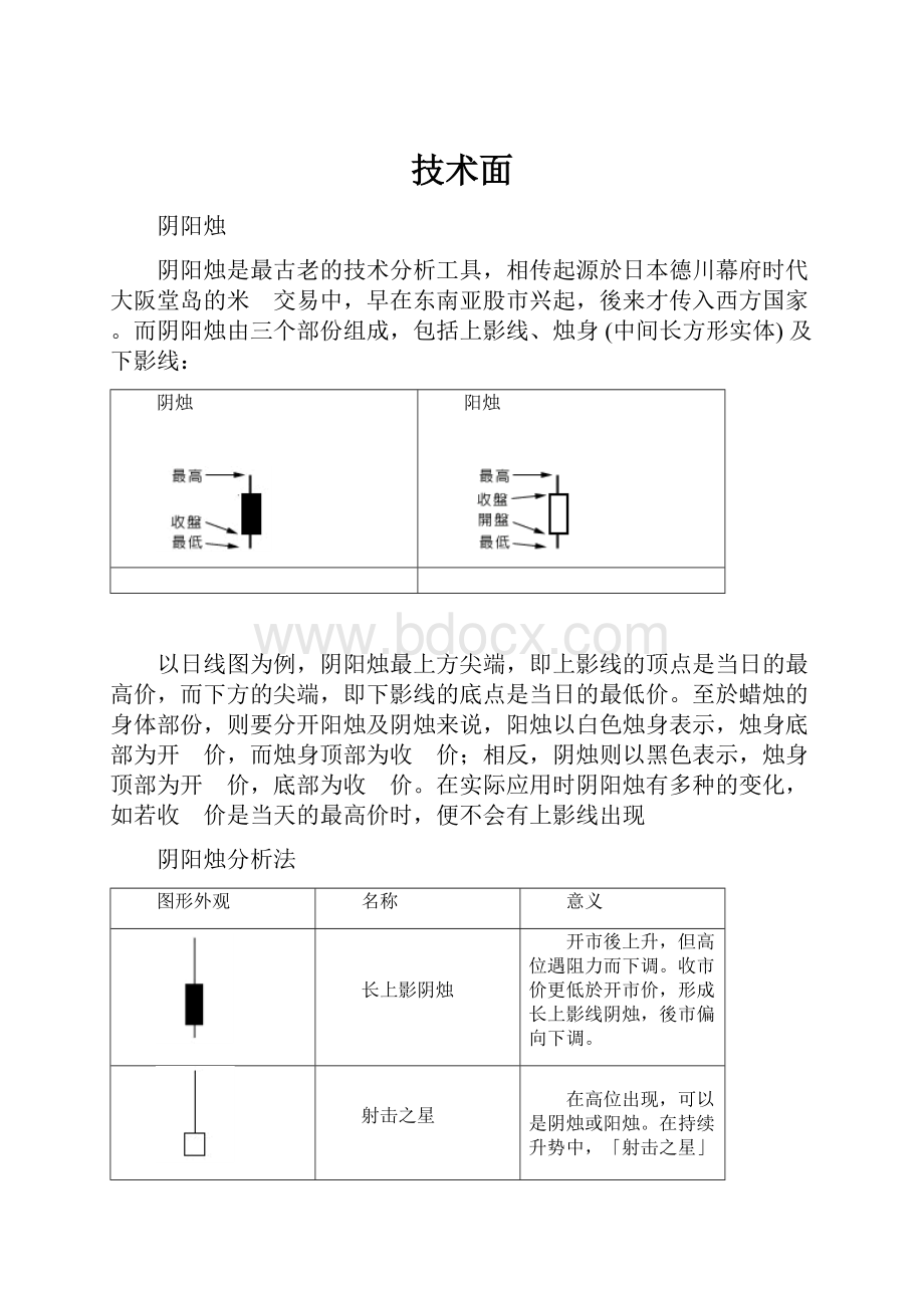 技术面.docx_第1页