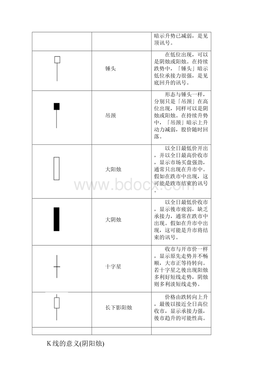 技术面.docx_第2页