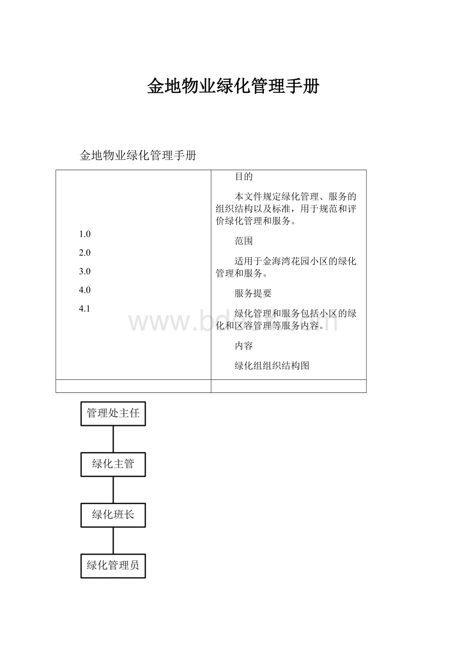 金地物业绿化管理手册.docx