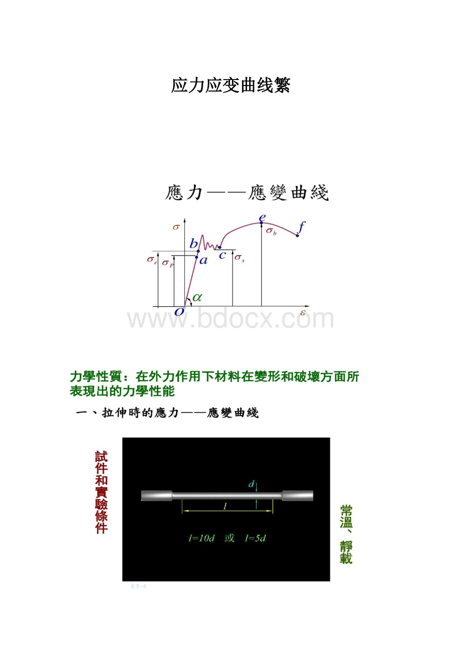 应力应变曲线繁.docx