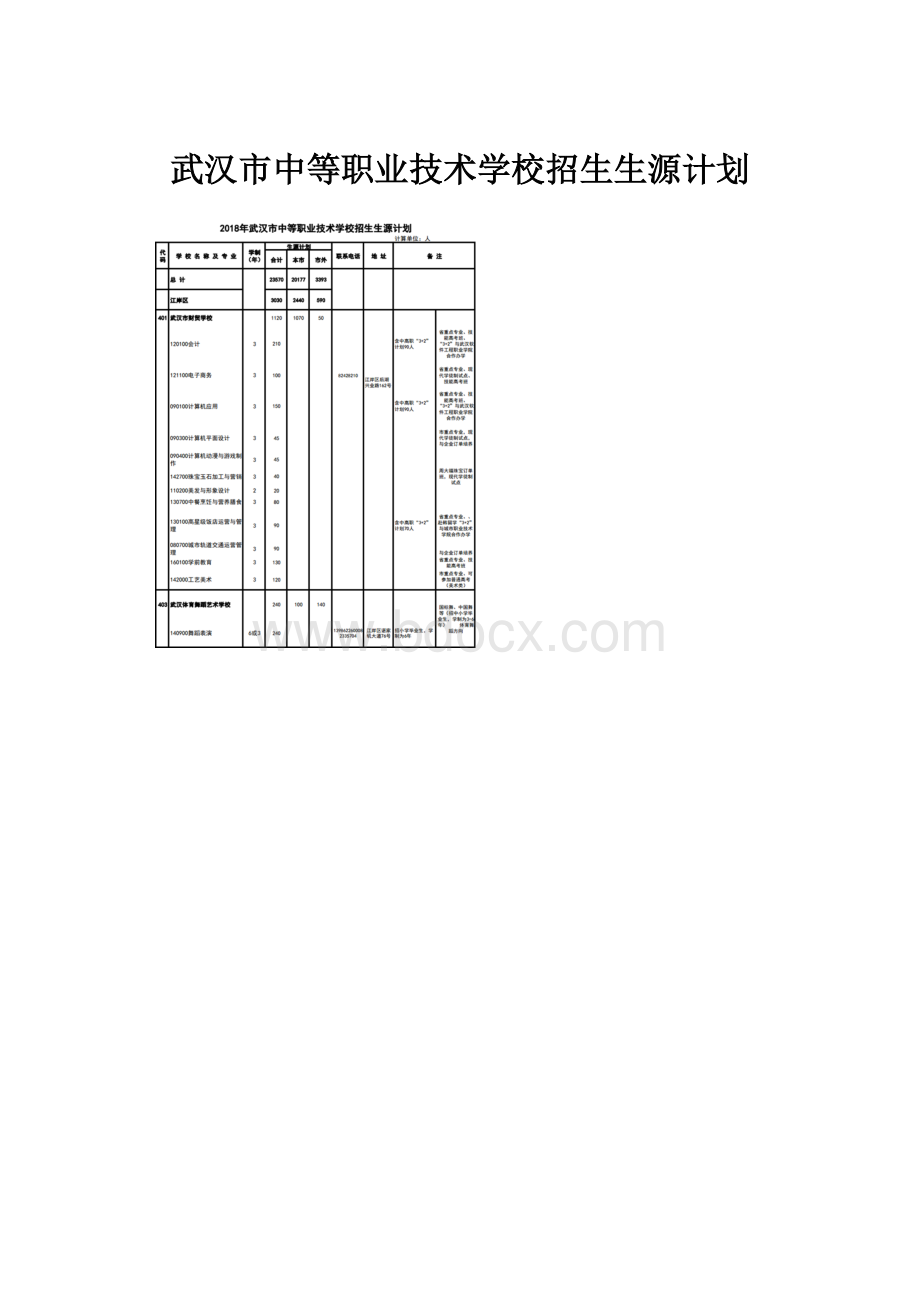 武汉市中等职业技术学校招生生源计划.docx