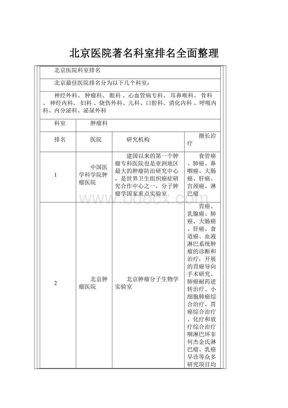 北京医院著名科室排名全面整理.docx