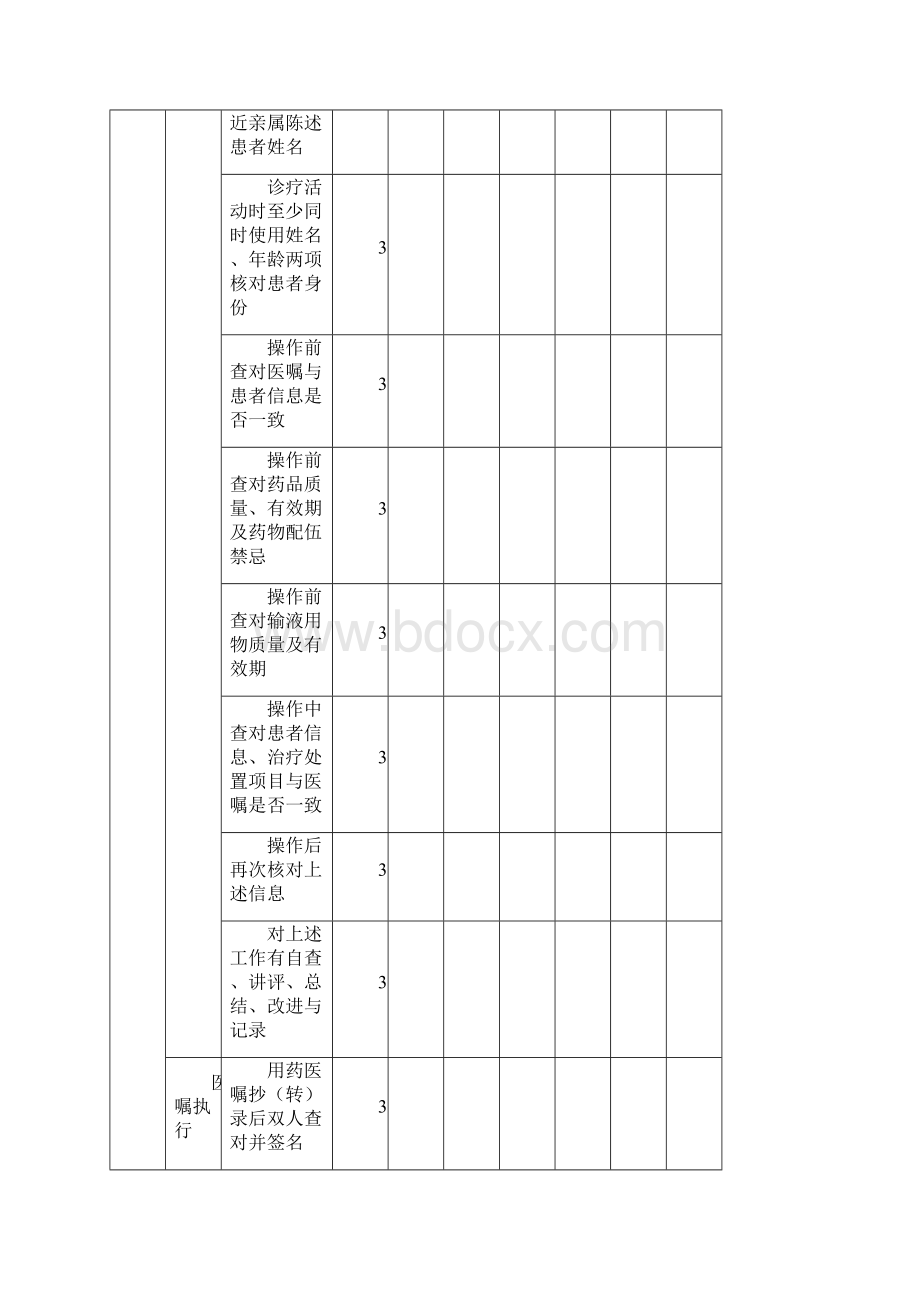 四川省护理质量管理评价标准.docx_第3页