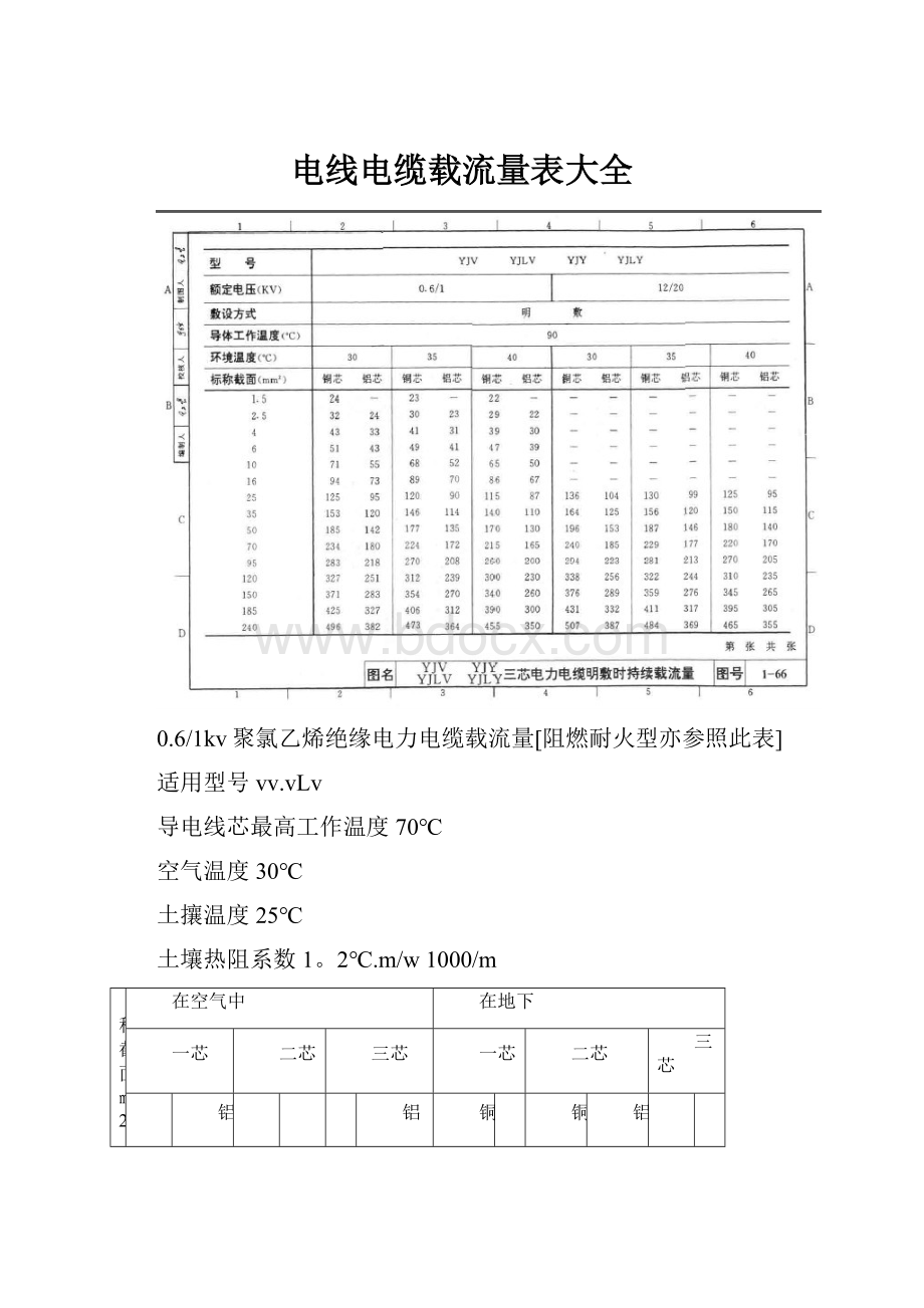 电线电缆载流量表大全.docx