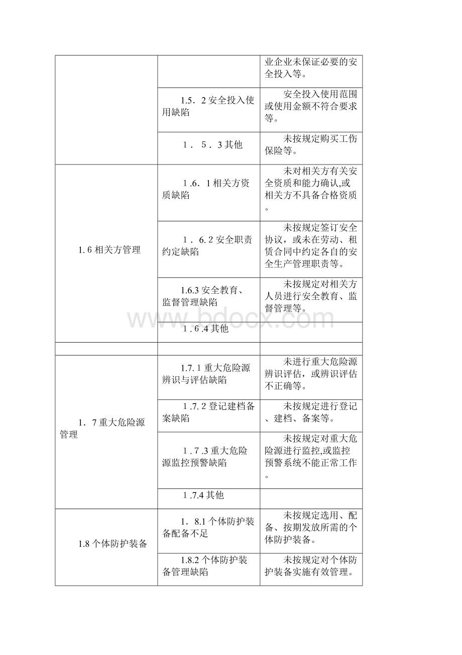 基础管理类事故隐患.docx_第3页