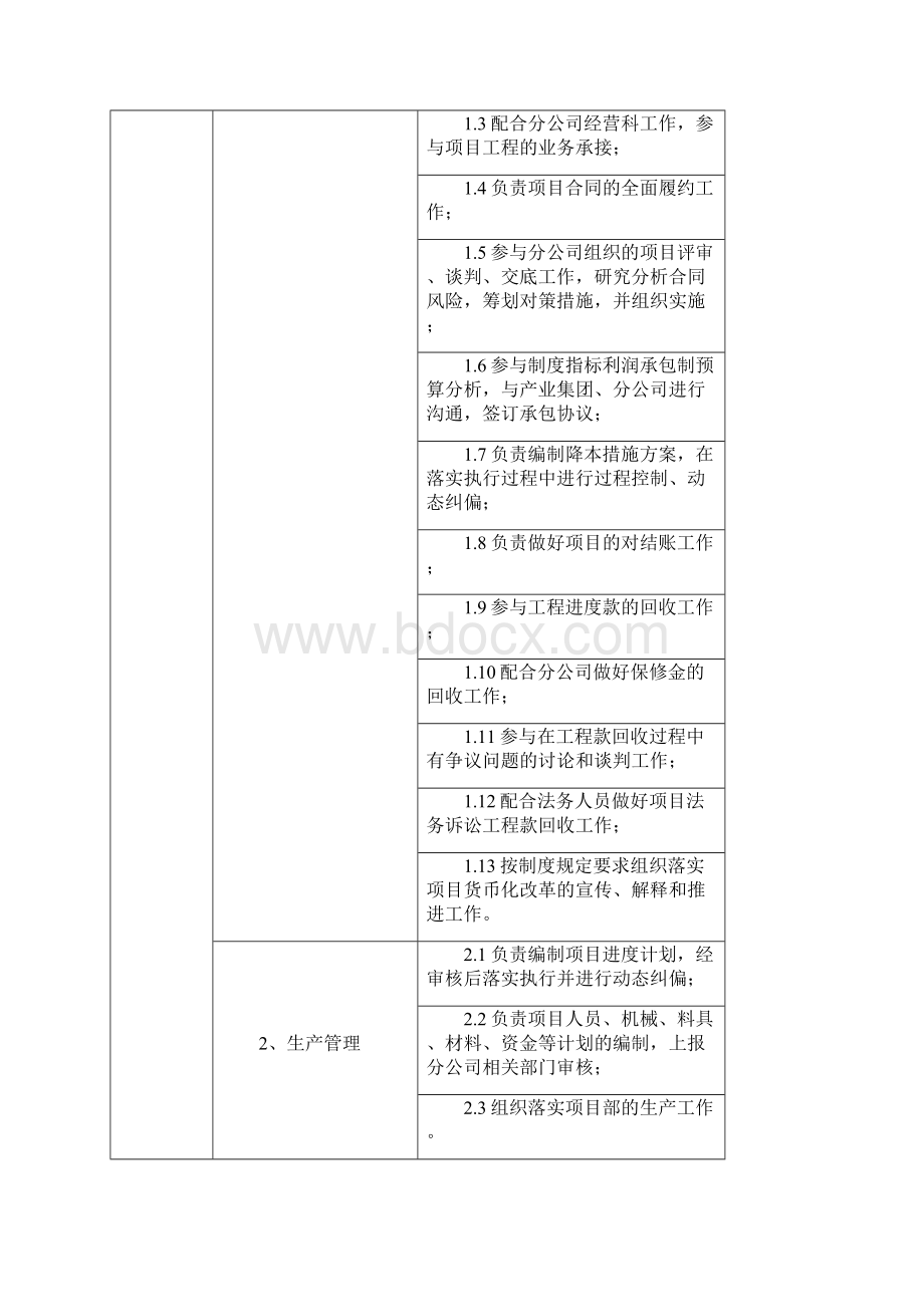 土建项目部岗位职责.docx_第2页