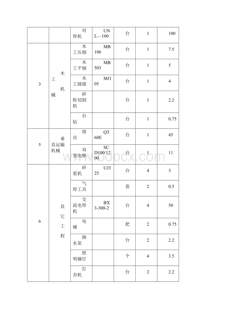 施工临时用电施工组织设计方案.docx_第3页