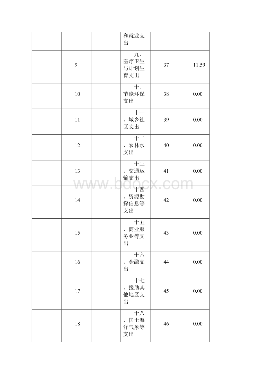 十堰文明办部门决算公开情况.docx_第3页