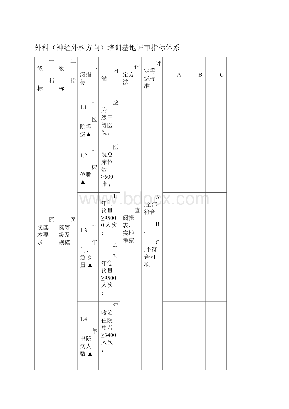 神经外科方向培训基地评审指标住院医师规范化培训管理系统.docx_第3页