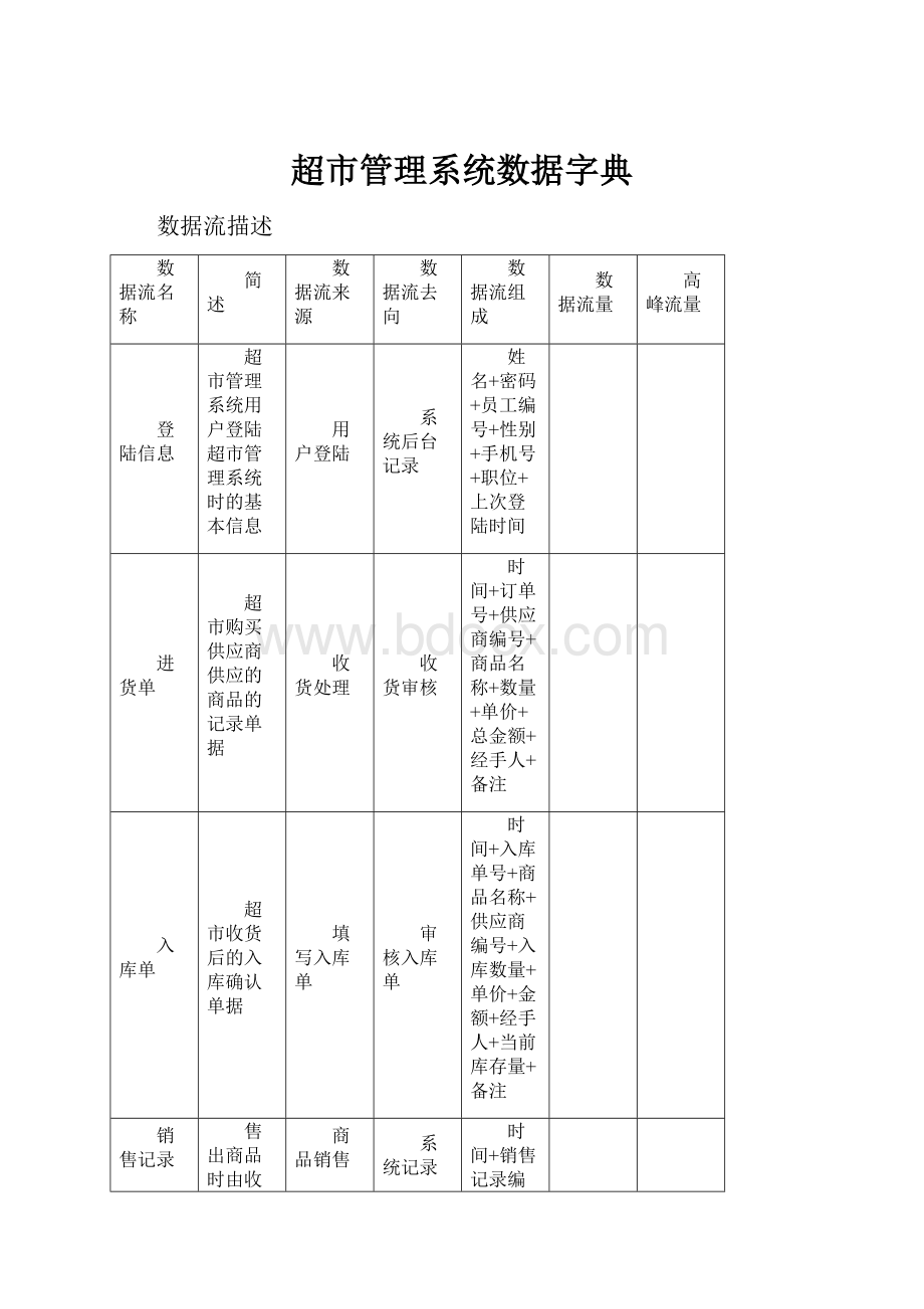 超市管理系统数据字典.docx_第1页