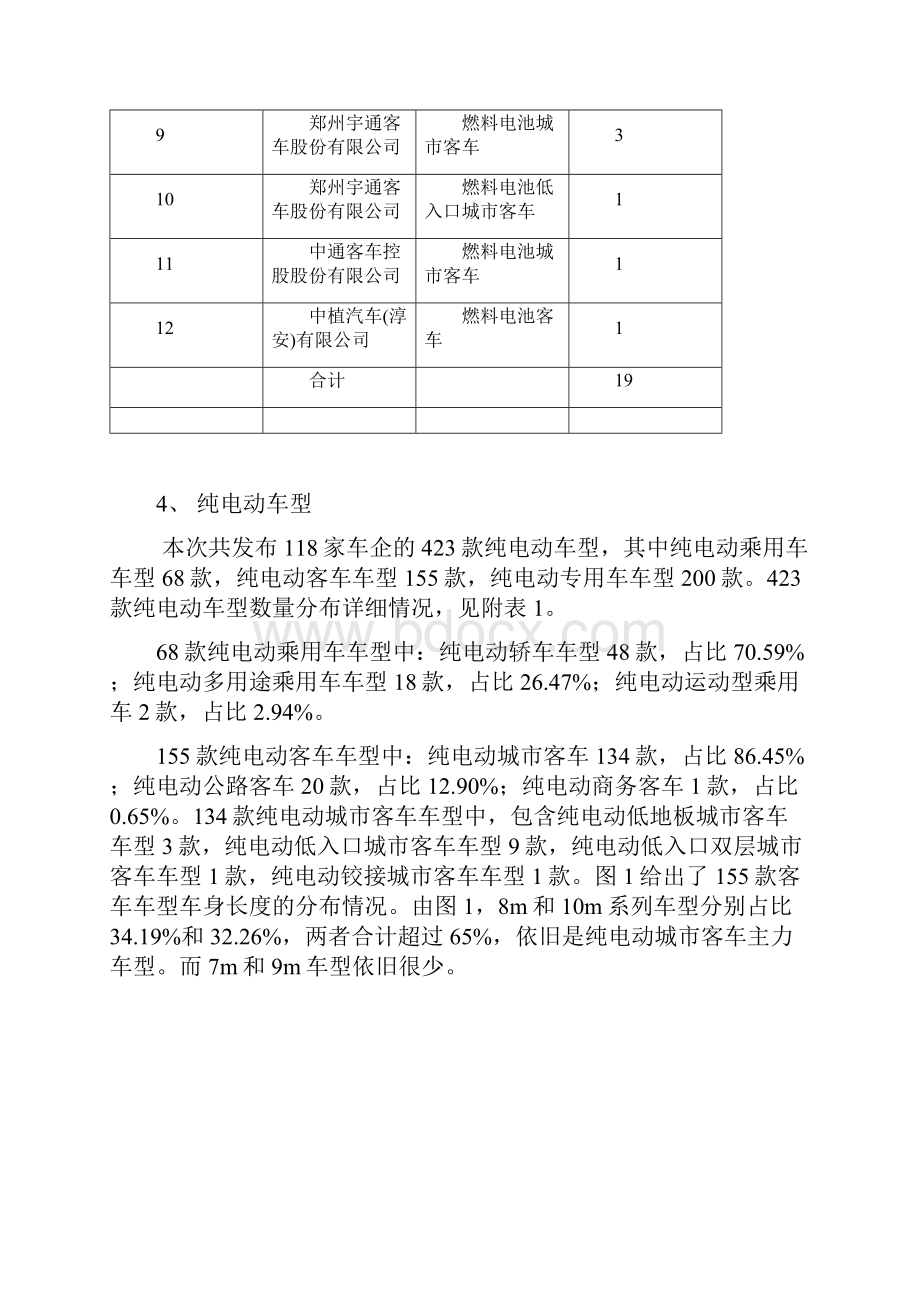 第8批新能源汽车推广车型分布情况详细分析.docx_第3页