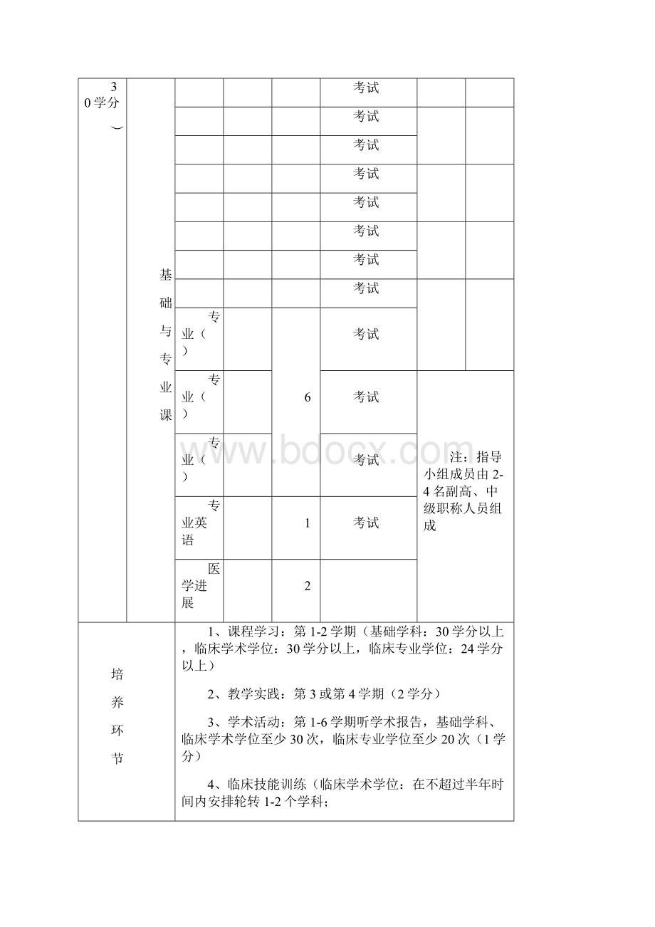 硕士研究生培养工作记录手册.docx_第3页