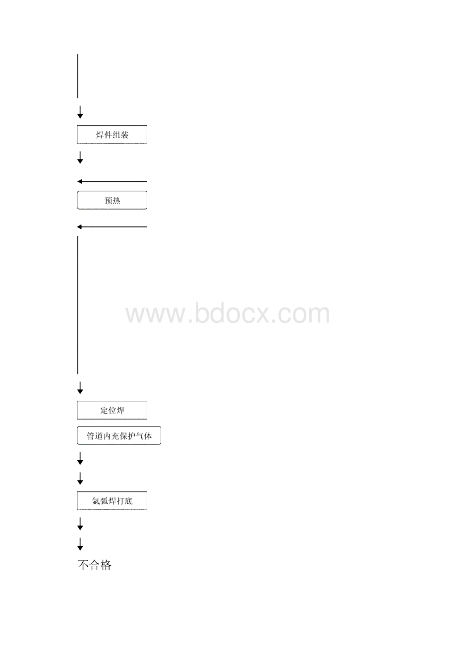 焊接工艺细则.docx_第2页