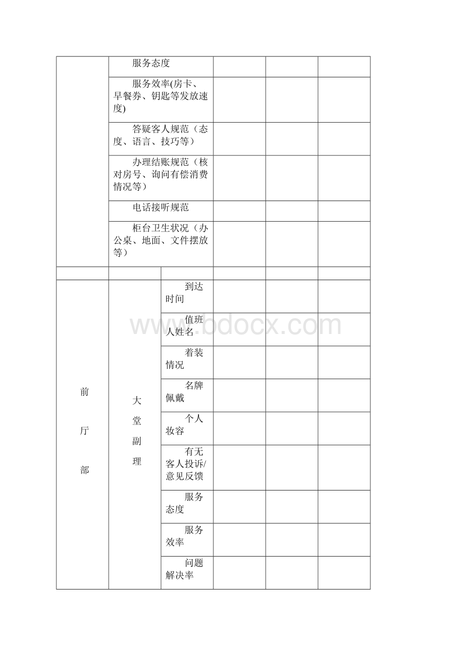 酒店管理质检酒店行政管理质量检查XXXX叶予舜docx.docx_第2页