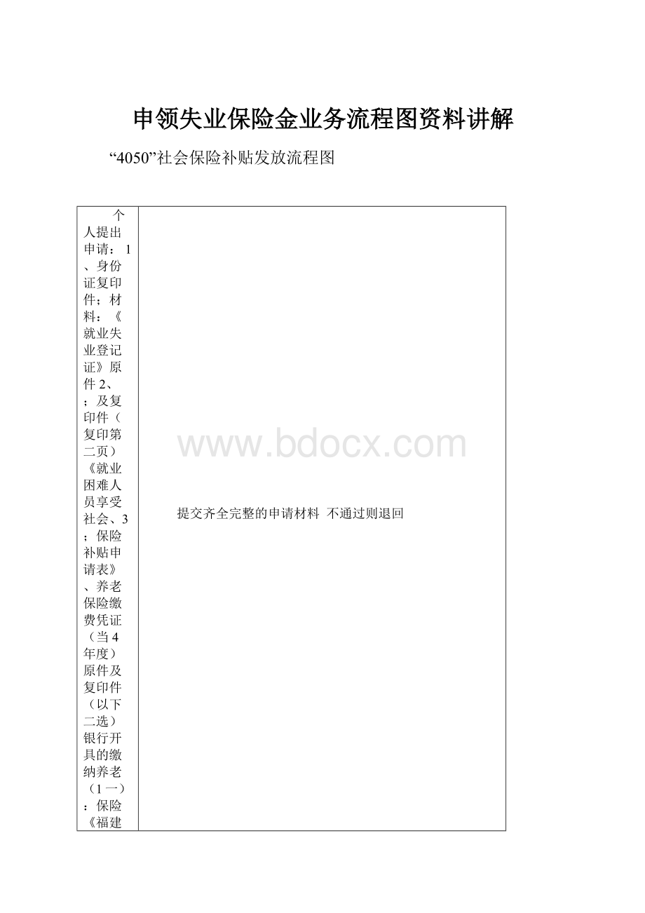 申领失业保险金业务流程图资料讲解.docx_第1页