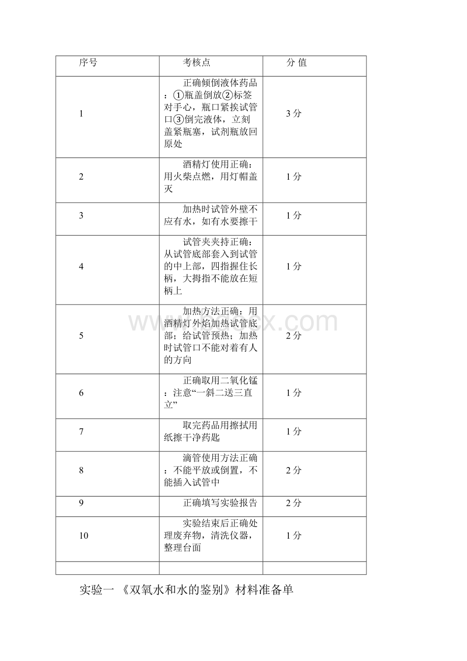 安徽淮南化学实验操作题目.docx_第2页